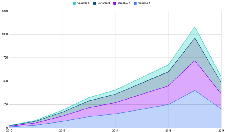 Area Chart (graphique En Aires) : Définition Et Explication Approfondie