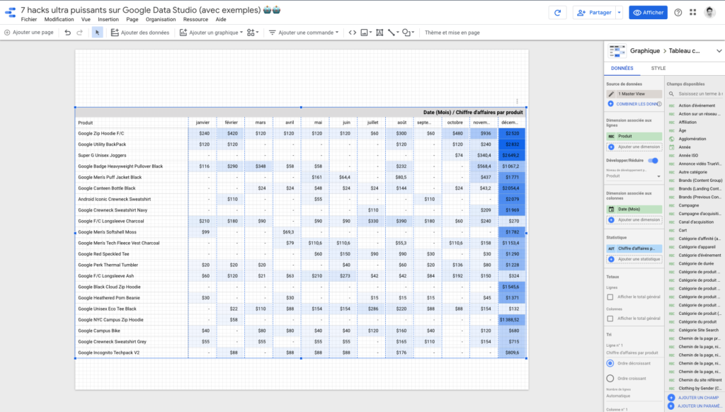Créer un sélecteur "Statistique à afficher" sur Google Data Studio