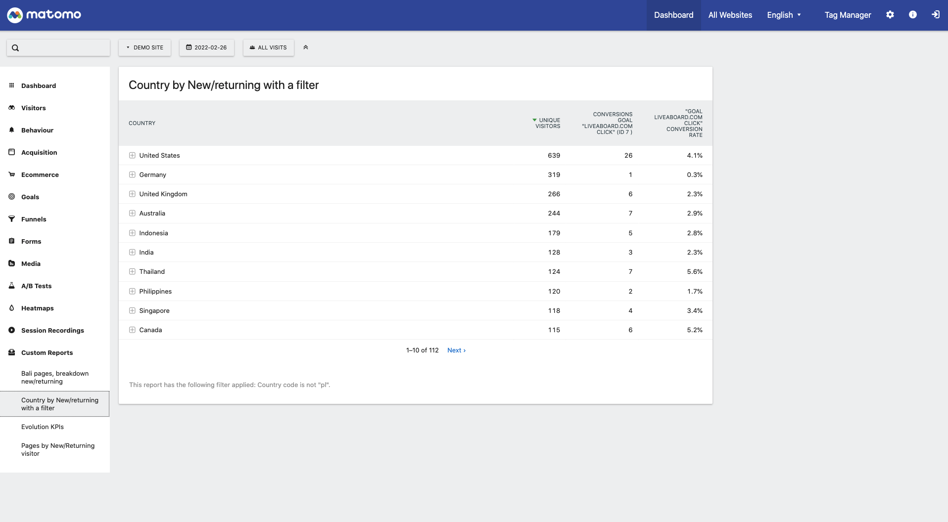 Matomo : Formation/Guide complet 2023