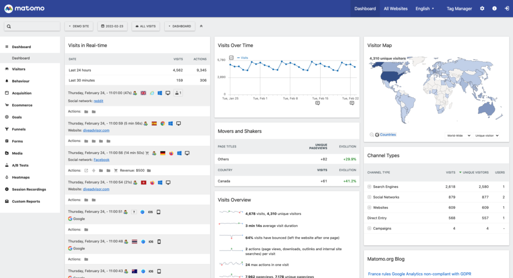 La section dashboard Matomo
