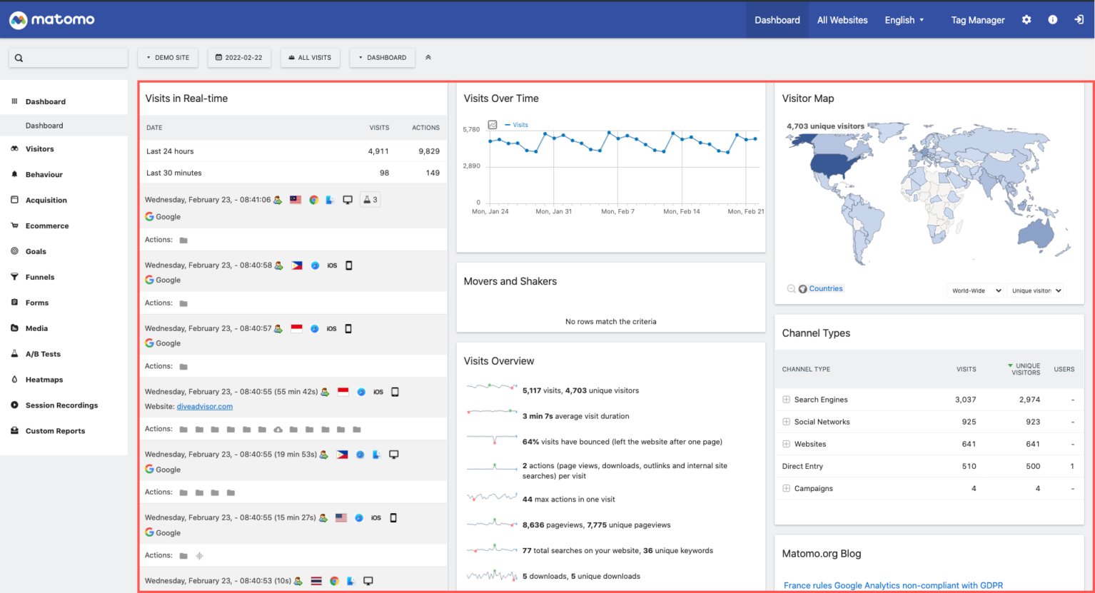 Matomo : Formation/Guide complet 2023