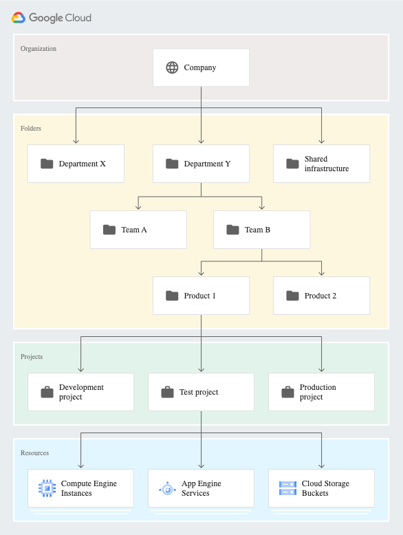 Formation Google BigQuery 4