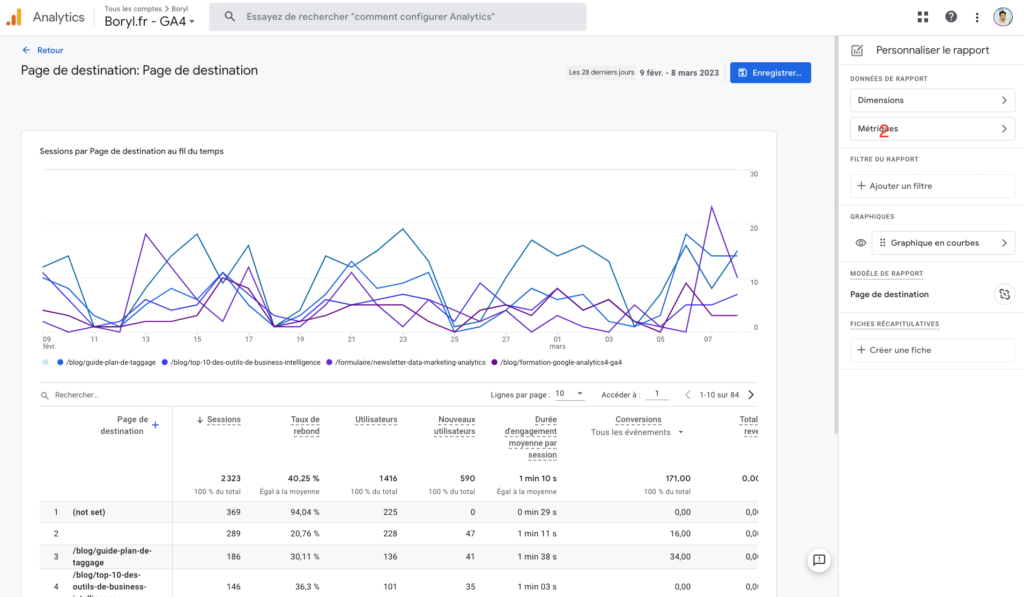Google Analytics 4