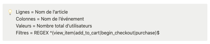 Google Analytics 4