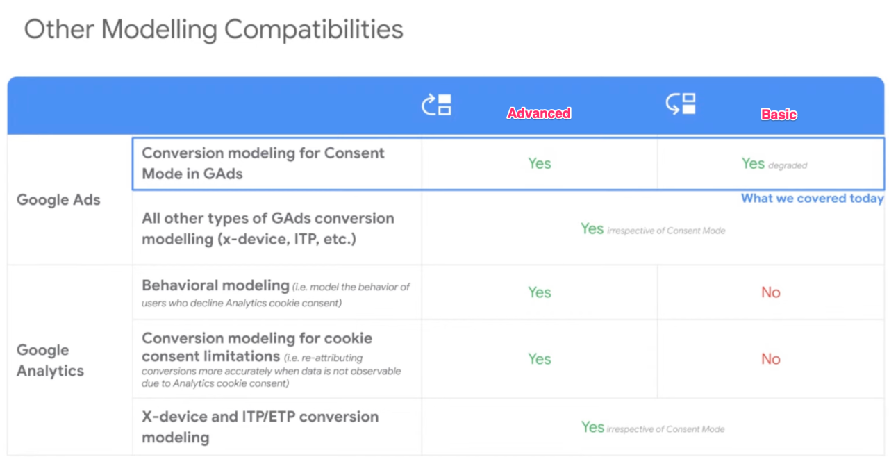 Google Consent Mode v2 (basique)