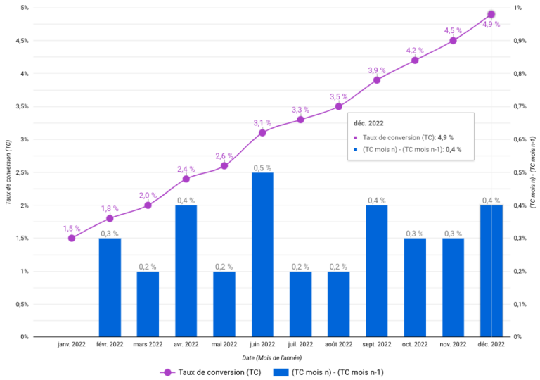 Taux de conversion Définition et explication approfondie — free download